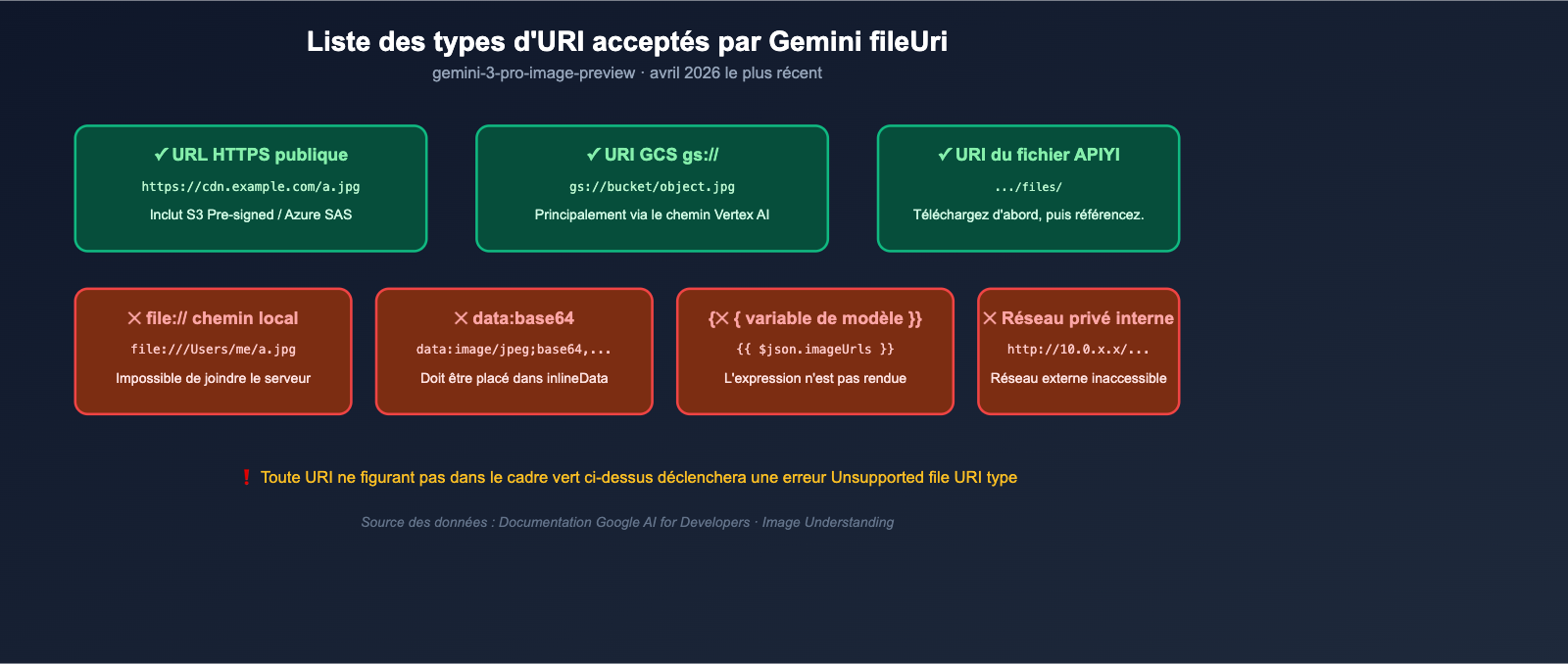 nano-banana-pro-unsupported-file-uri-type-error-fix-fr 图示