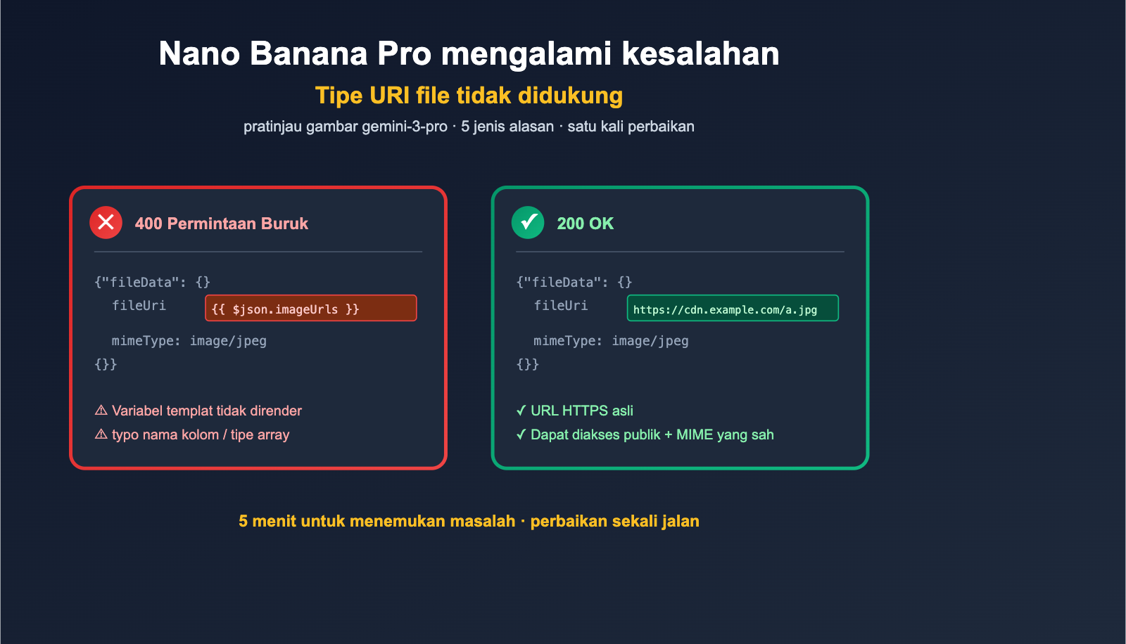 nano-banana-pro-unsupported-file-uri-type-error-fix-id 图示