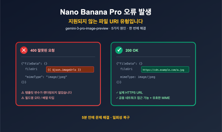 nano banana pro unsupported file uri type error fix ko image 0 图示