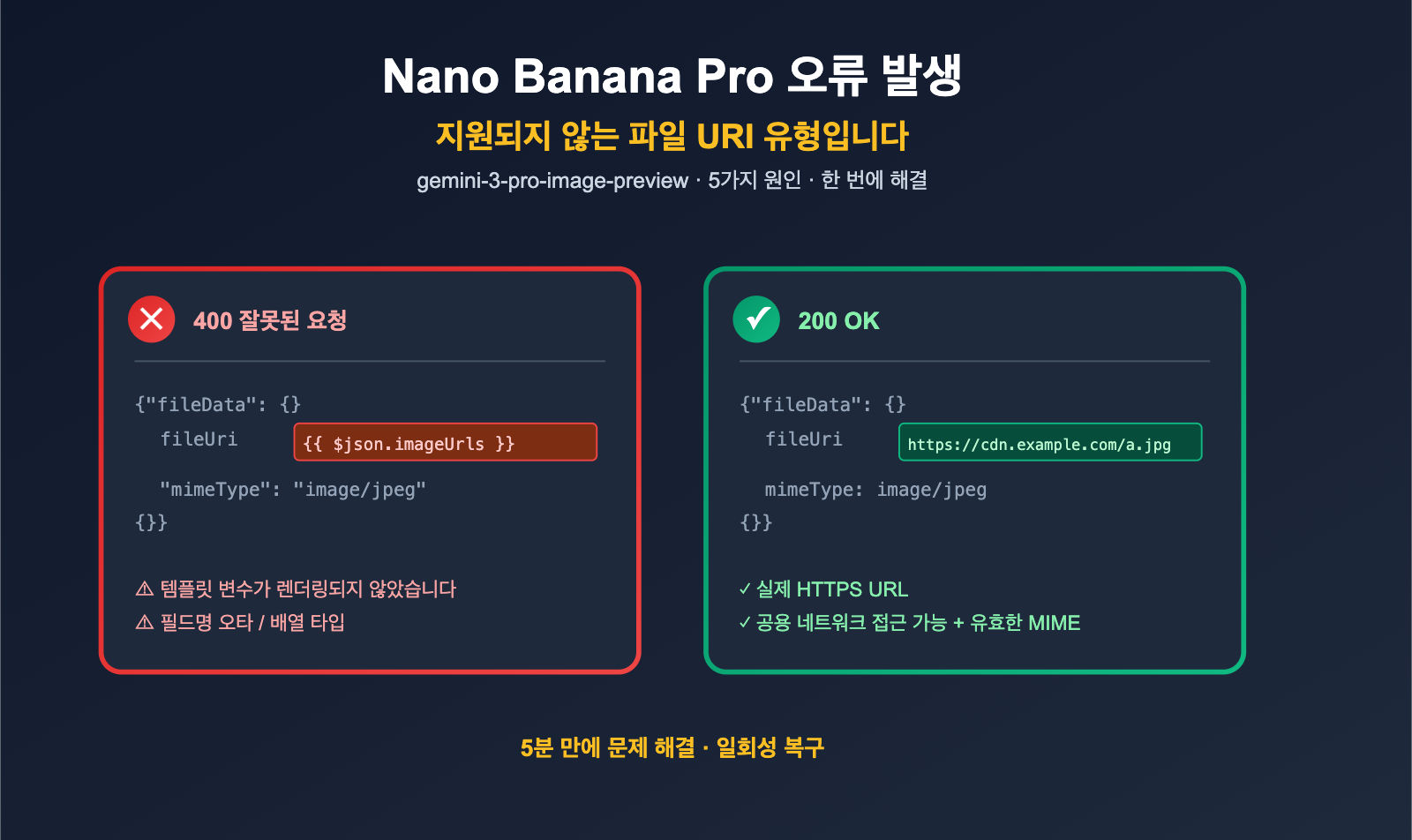 nano-banana-pro-unsupported-file-uri-type-error-fix-ko 图示