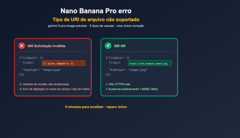 nano banana pro unsupported file uri type error fix pt pt image 0 图示