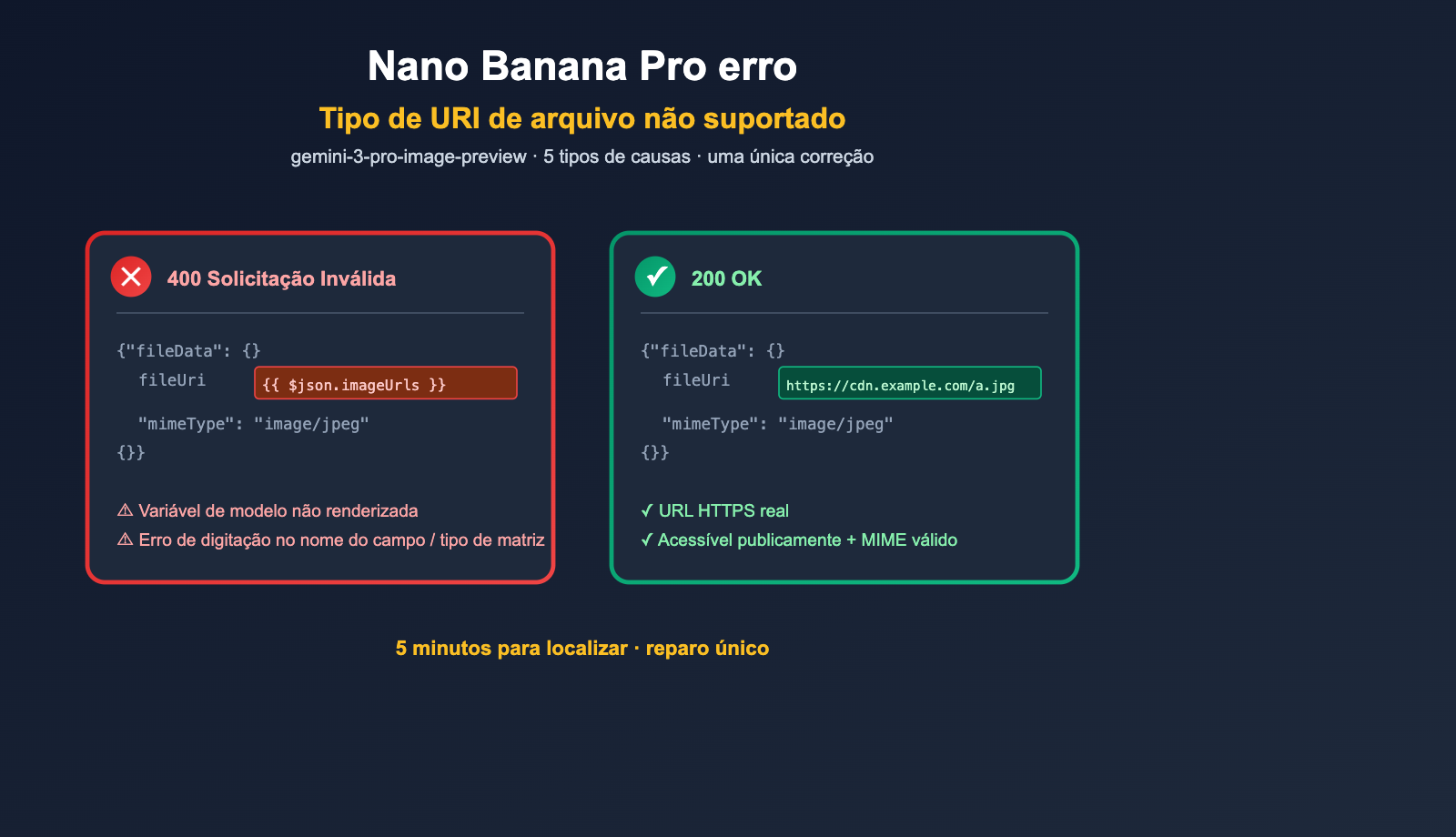 nano-banana-pro-unsupported-file-uri-type-error-fix-pt-pt 图示