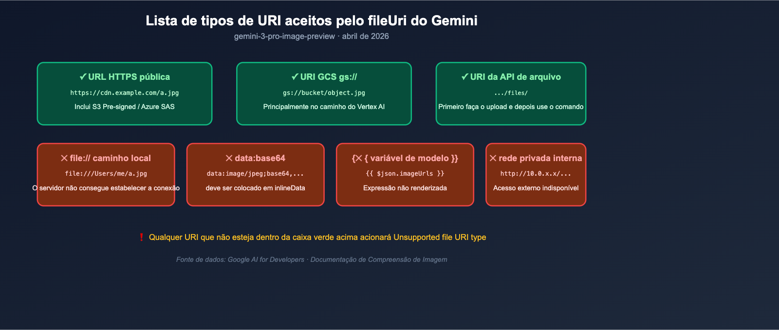 nano-banana-pro-unsupported-file-uri-type-error-fix-pt-pt 图示
