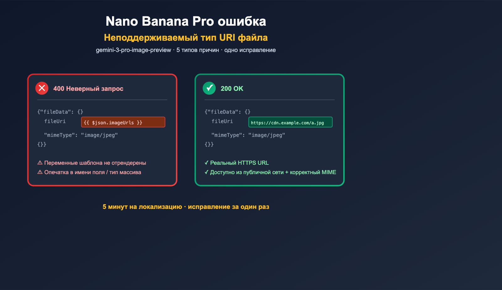 nano-banana-pro-unsupported-file-uri-type-error-fix-ru 图示