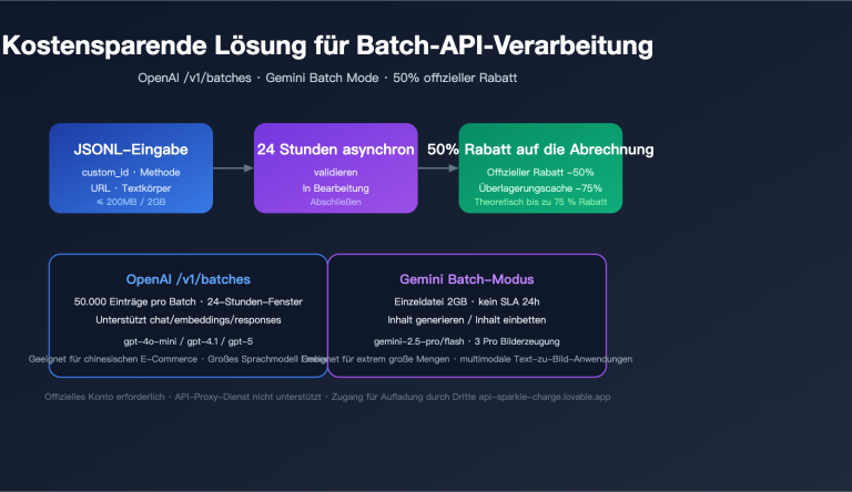 openai gemini batch api official topup guide 2026 de image 0 图示