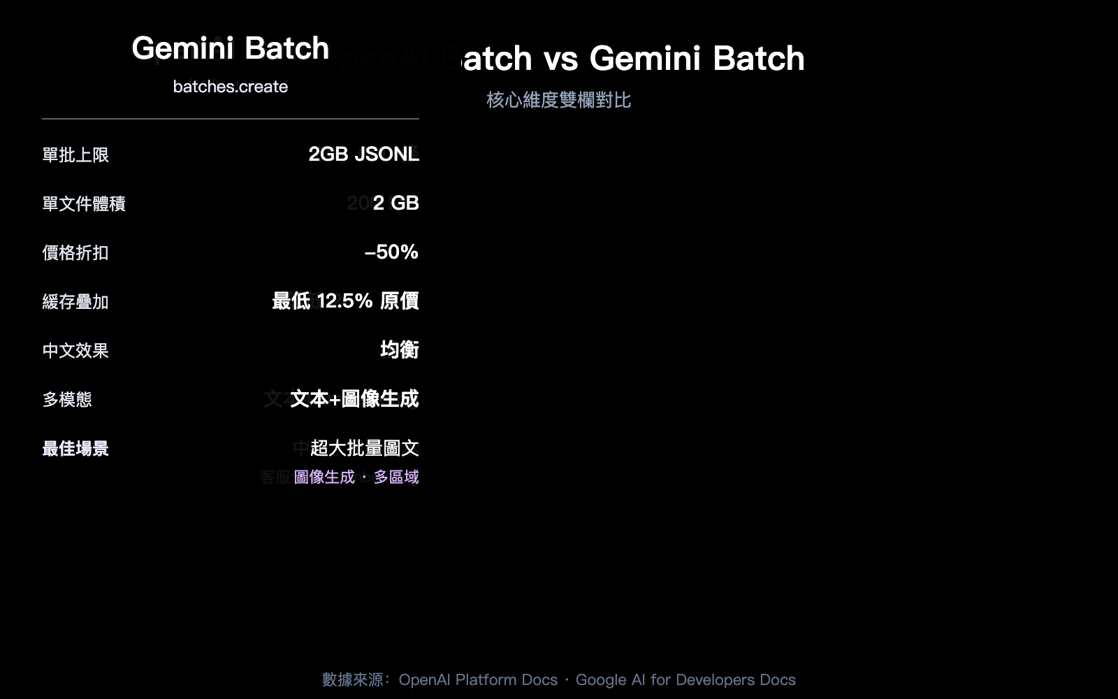 openai-gemini-batch-api-official-topup-guide-2026-zh-hant 图示