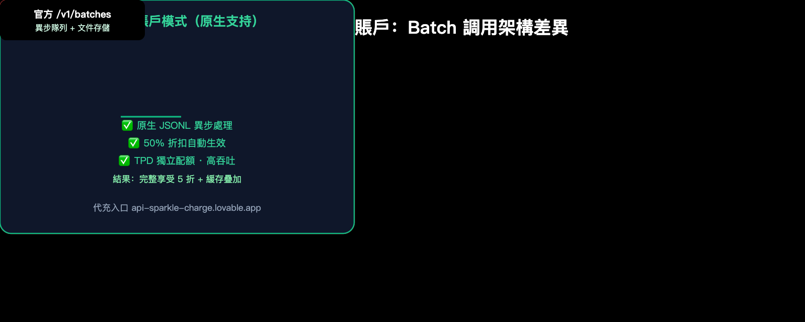 openai-gemini-batch-api-official-topup-guide-2026-zh-hant 图示