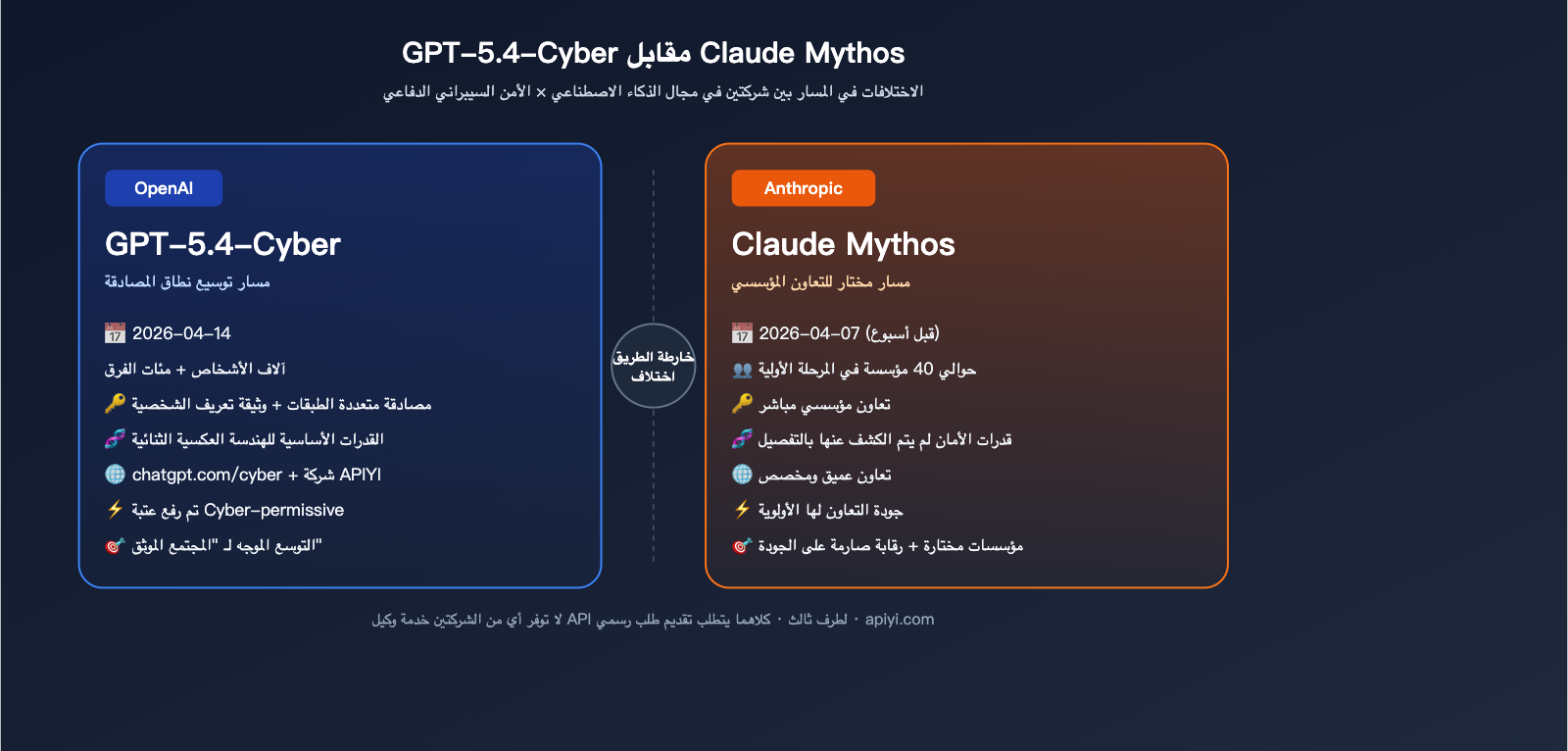 openai-gpt-5-4-cyber-security-model-launch-ar 图示