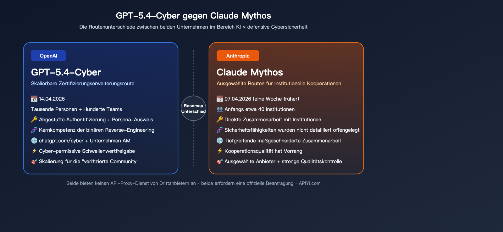openai-gpt-5-4-cyber-security-model-launch-de 图示