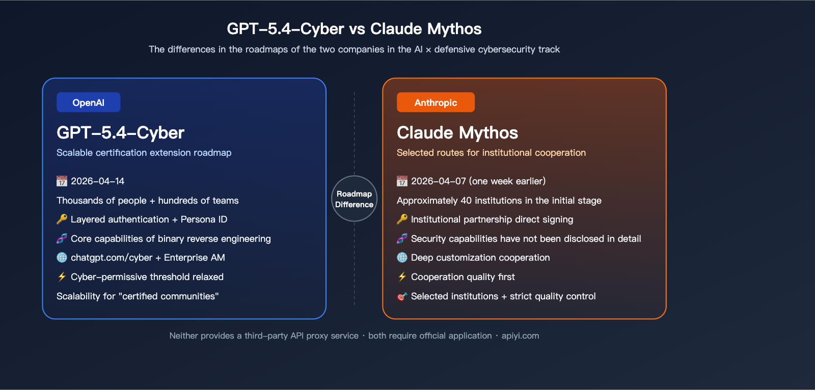 openai-gpt-5-4-cyber-security-model-launch-en 图示