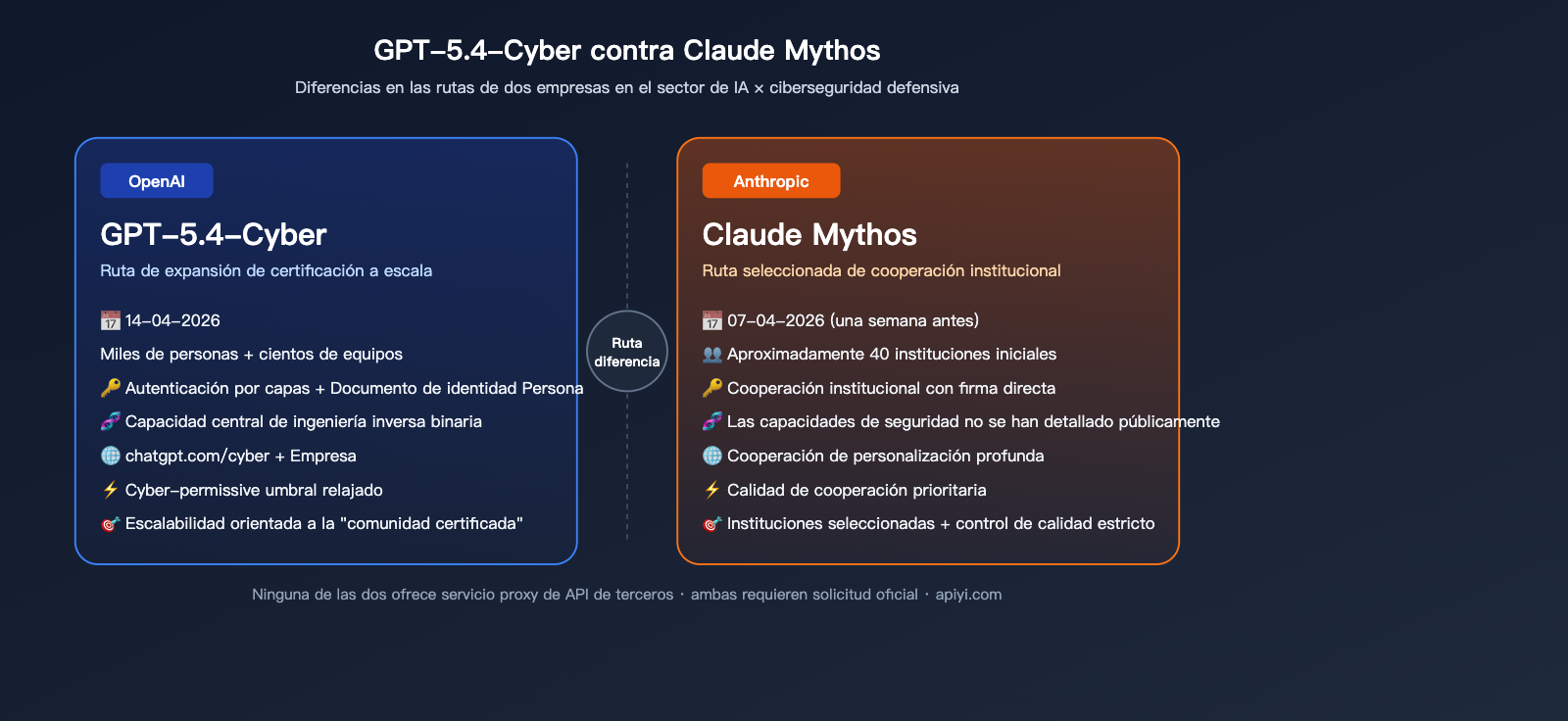 openai-gpt-5-4-cyber-security-model-launch-es 图示