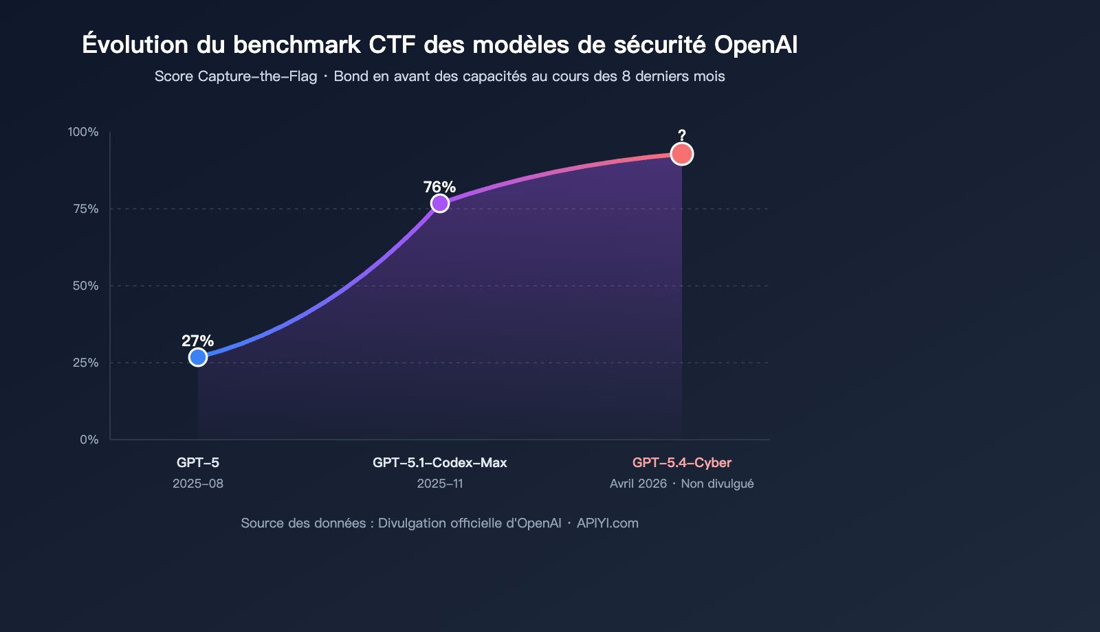 openai-gpt-5-4-cyber-security-model-launch-fr 图示