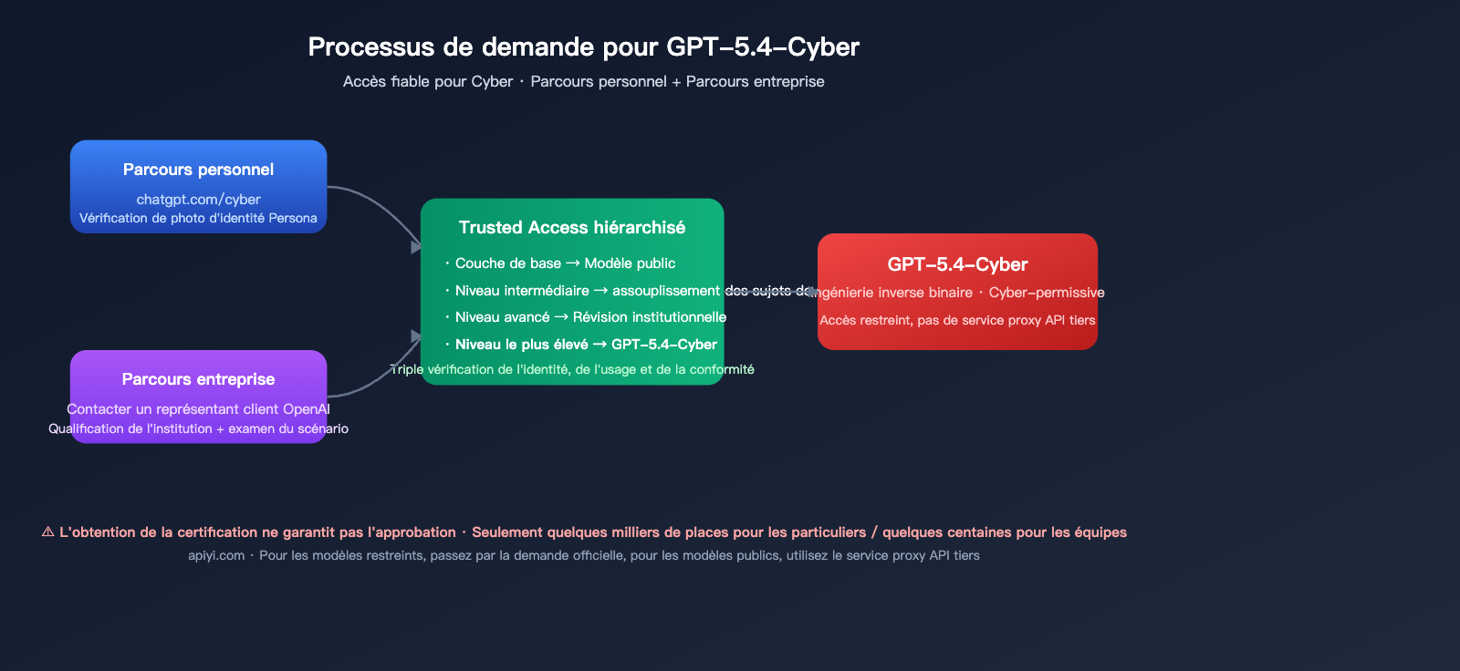 openai-gpt-5-4-cyber-security-model-launch-fr 图示