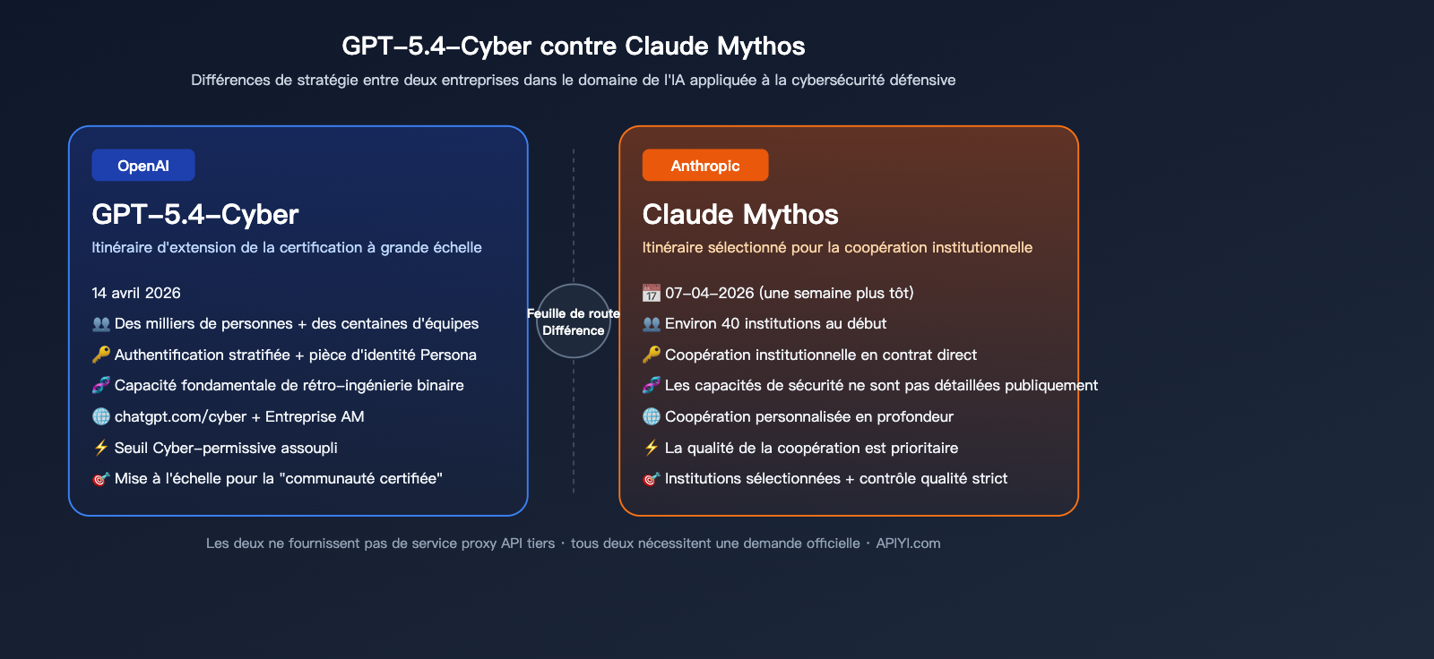 openai-gpt-5-4-cyber-security-model-launch-fr 图示