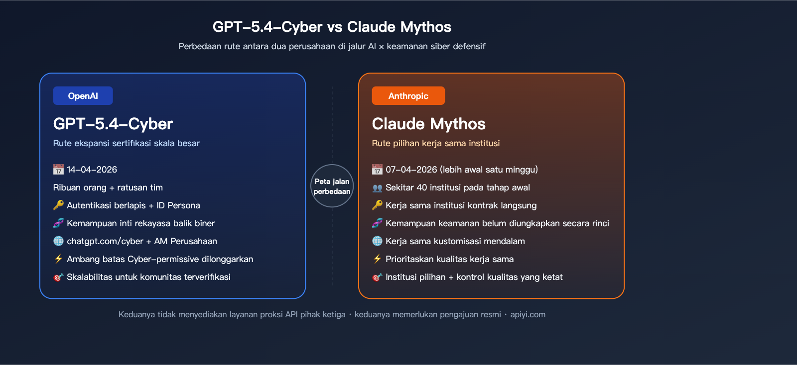 openai-gpt-5-4-cyber-security-model-launch-id 图示