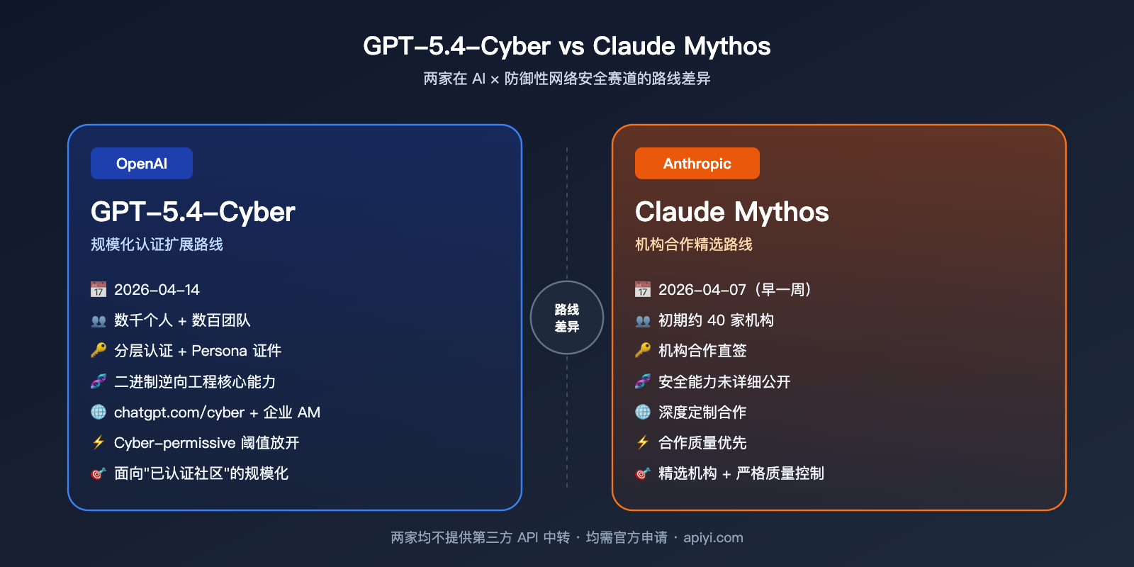 openai-gpt-5-4-cyber-security-model-launch 图示