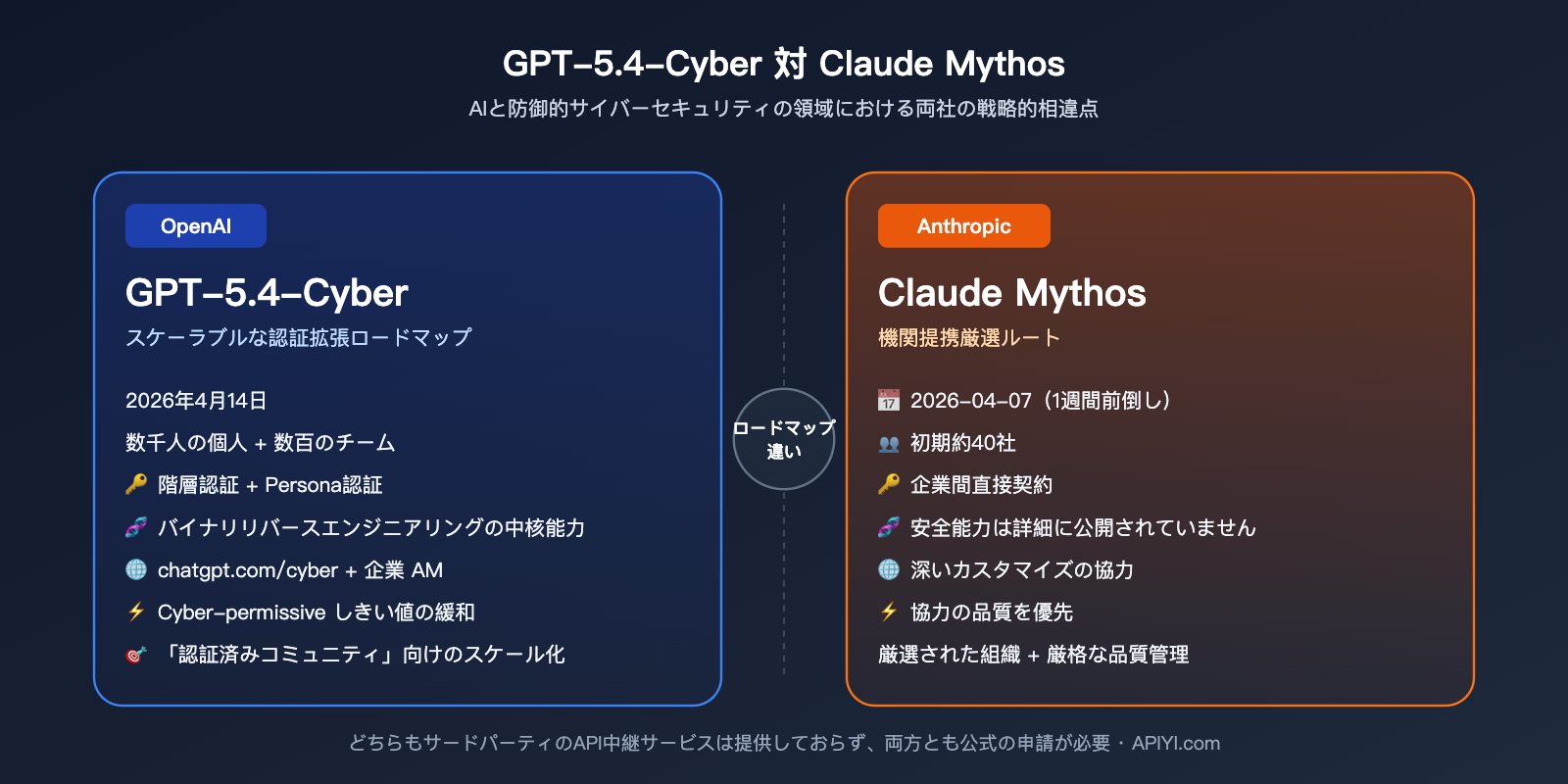 openai-gpt-5-4-cyber-security-model-launch-ja 图示