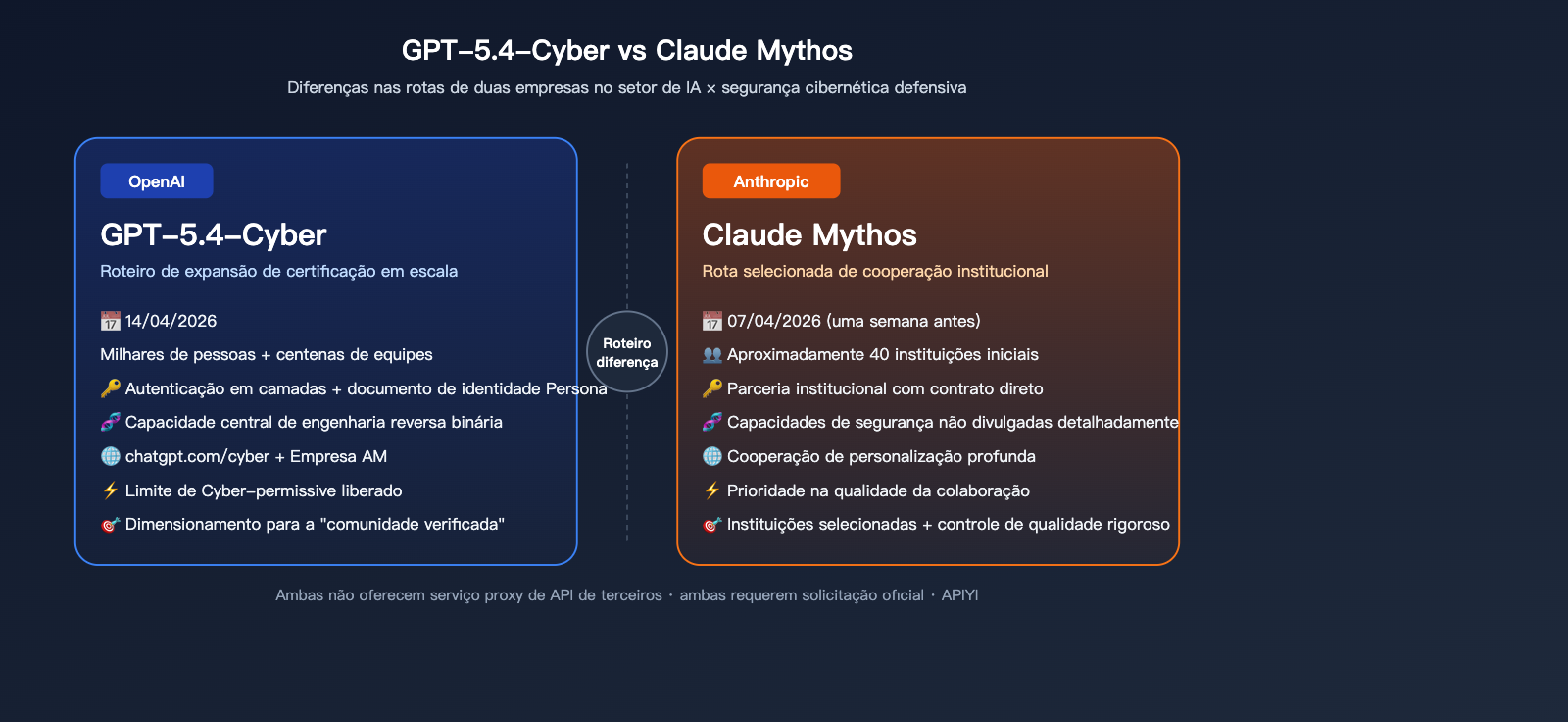 openai-gpt-5-4-cyber-security-model-launch-pt-pt 图示