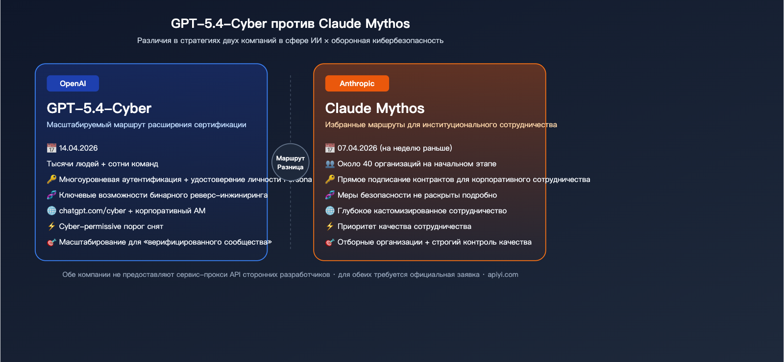 openai-gpt-5-4-cyber-security-model-launch-ru 图示
