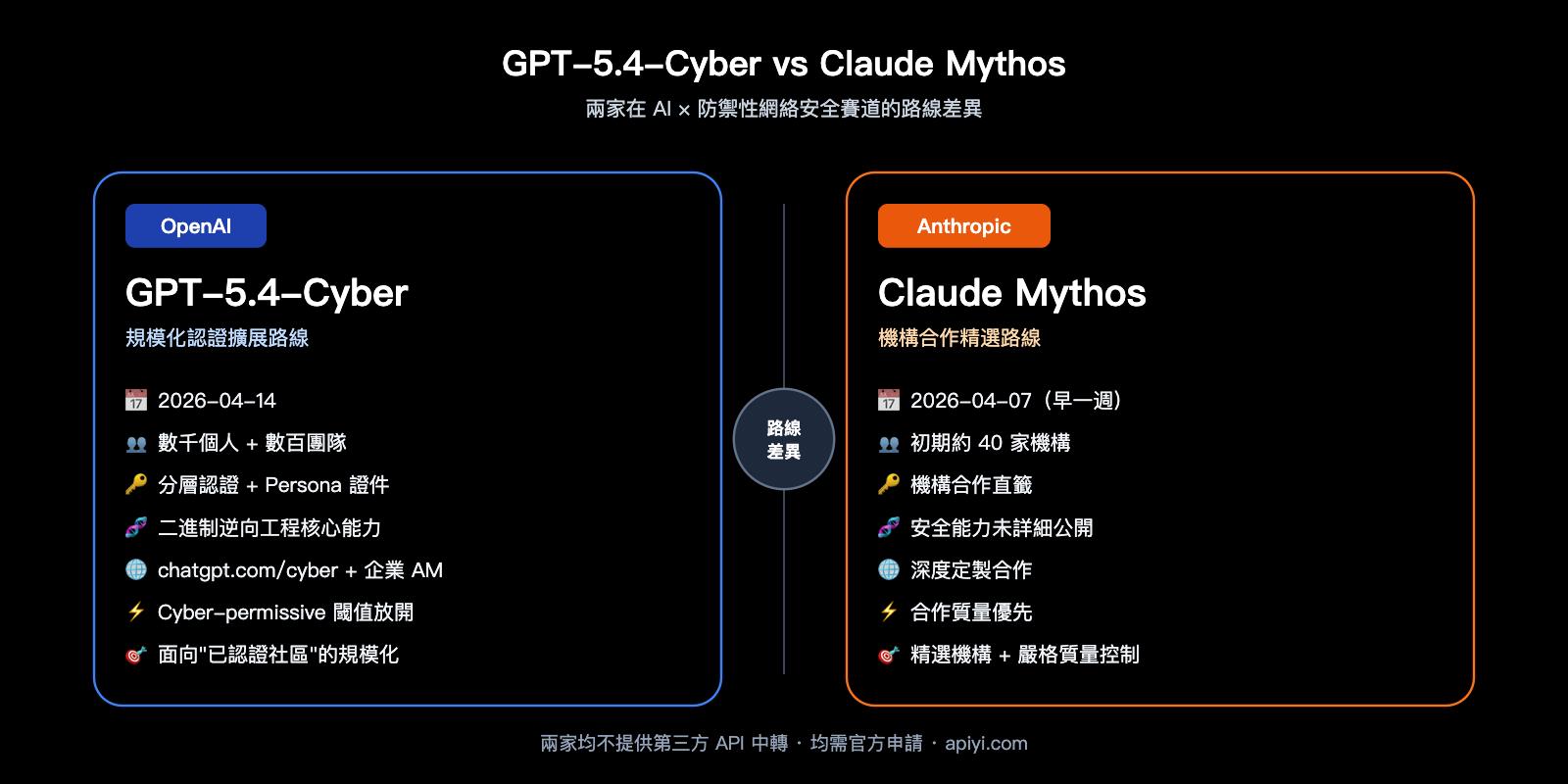 openai-gpt-5-4-cyber-security-model-launch-zh-hant 图示