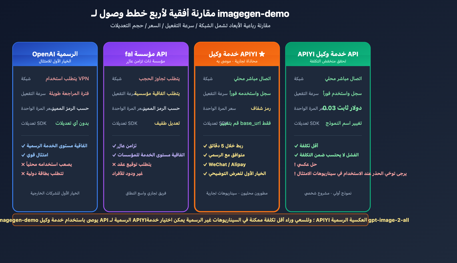 openai-imagegen-demo-photobooth-gpt-image-2-guide-ar 图示