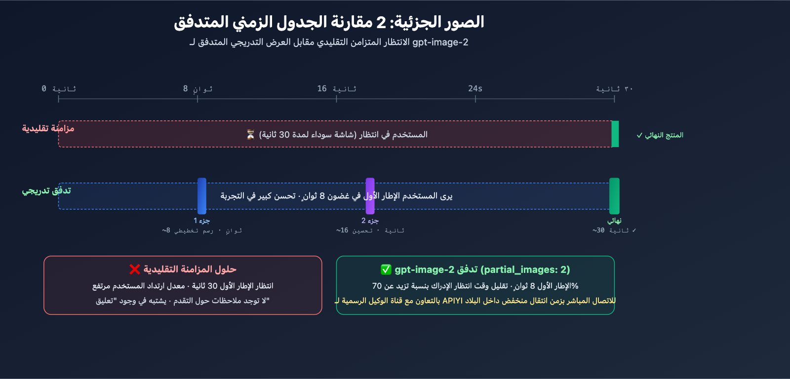 openai-imagegen-demo-photobooth-gpt-image-2-guide-ar 图示