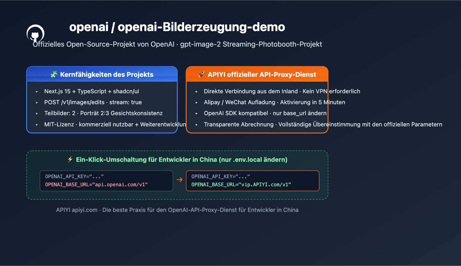 openai-imagegen-demo-photobooth-gpt-image-2-guide-de 图示
