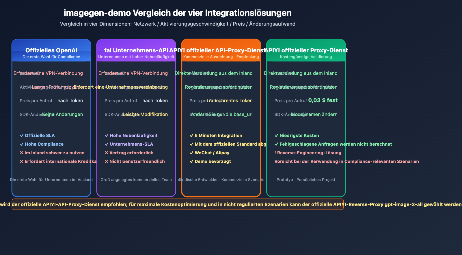 openai-imagegen-demo-photobooth-gpt-image-2-guide-de 图示