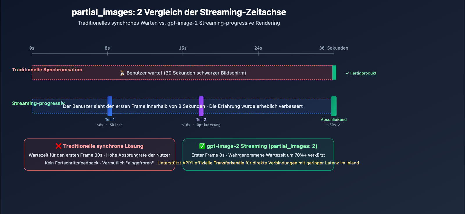 openai-imagegen-demo-photobooth-gpt-image-2-guide-de 图示