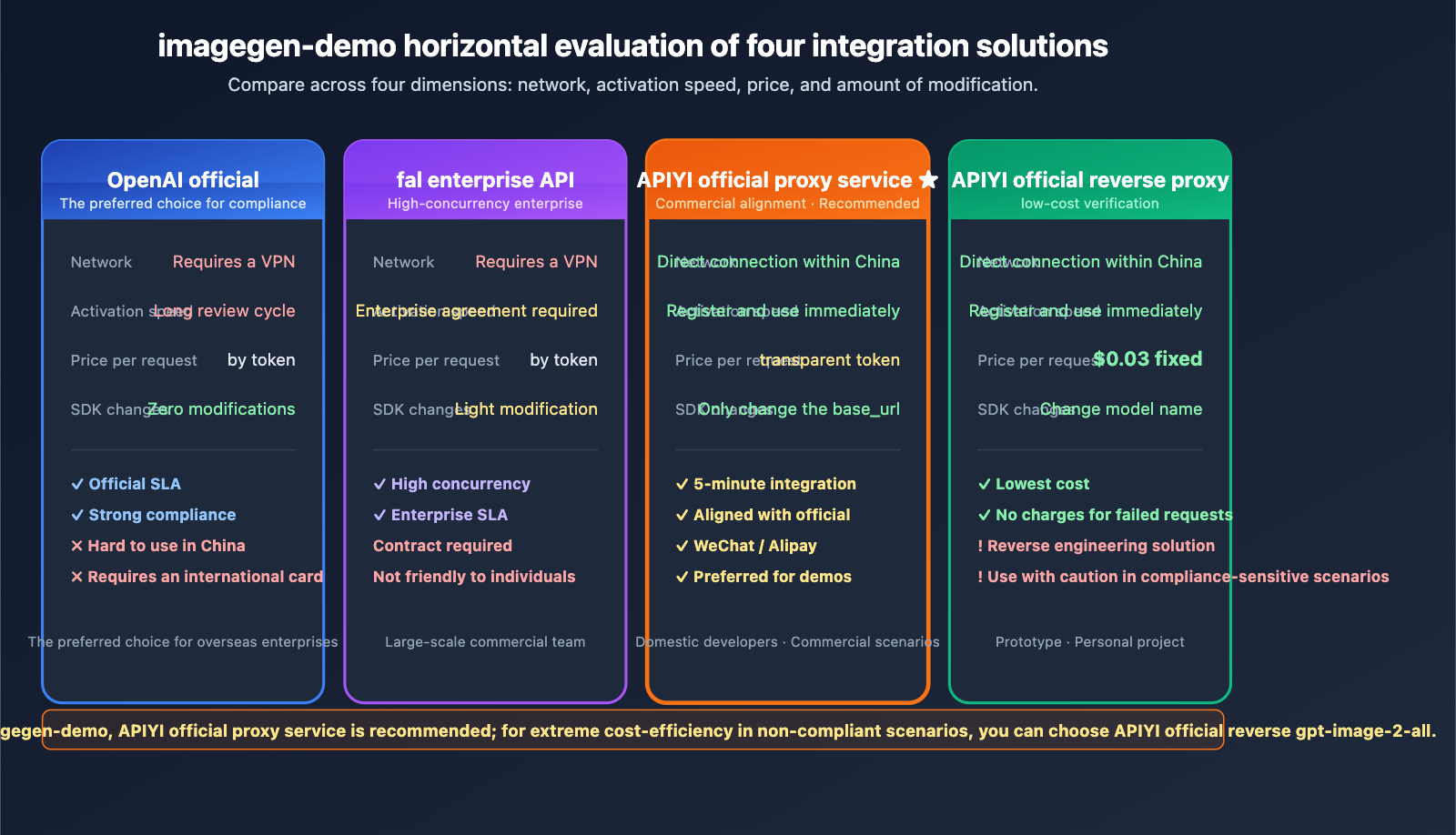 openai-imagegen-demo-photobooth-gpt-image-2-guide-en 图示