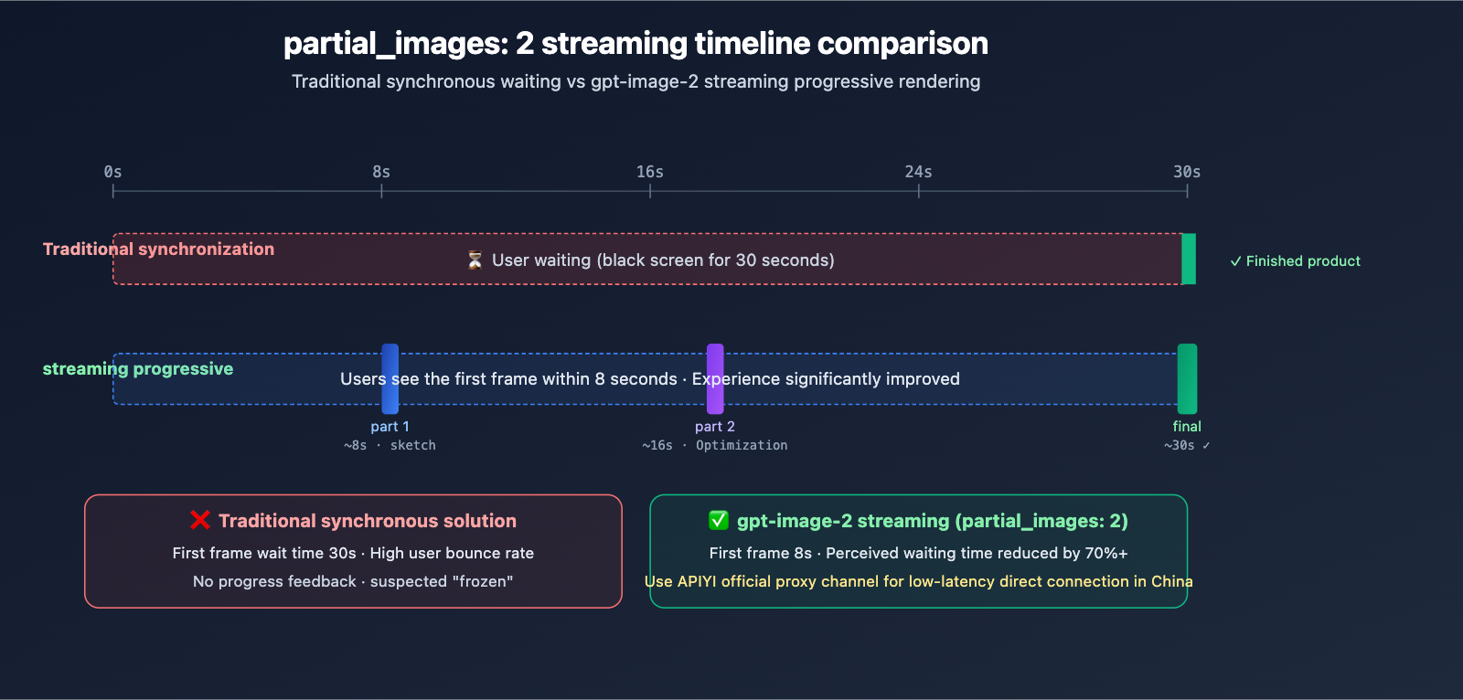 openai-imagegen-demo-photobooth-gpt-image-2-guide-en 图示