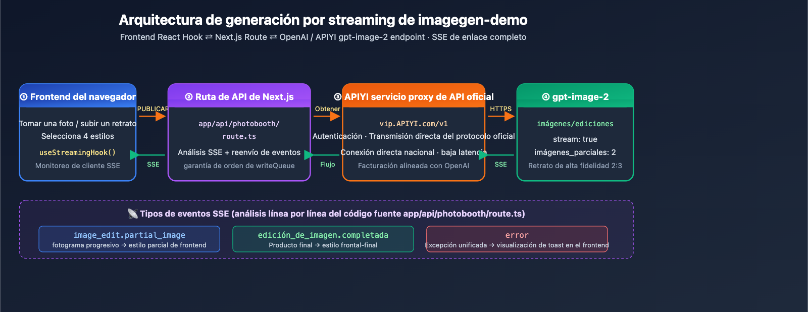 openai-imagegen-demo-photobooth-gpt-image-2-guide-es 图示