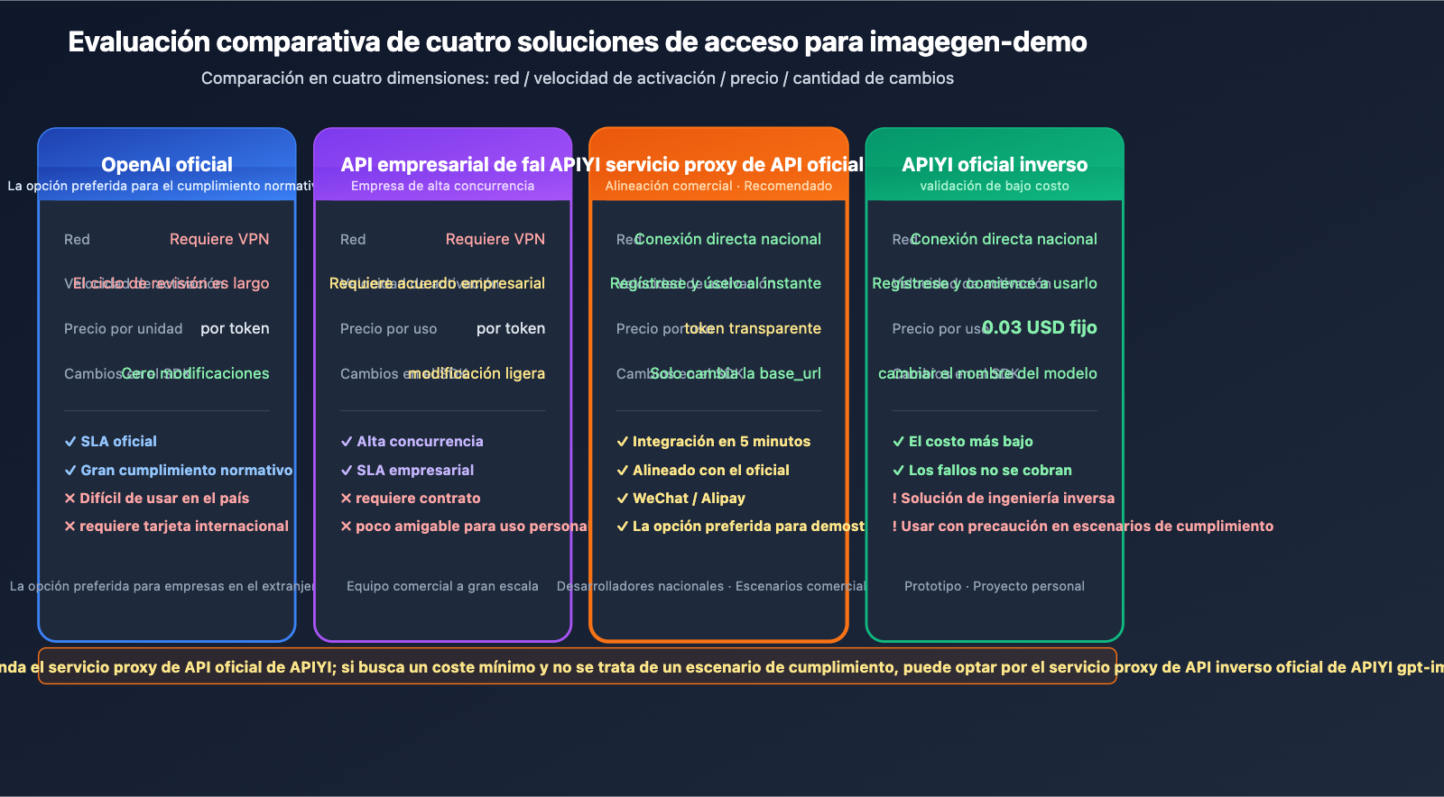 openai-imagegen-demo-photobooth-gpt-image-2-guide-es 图示