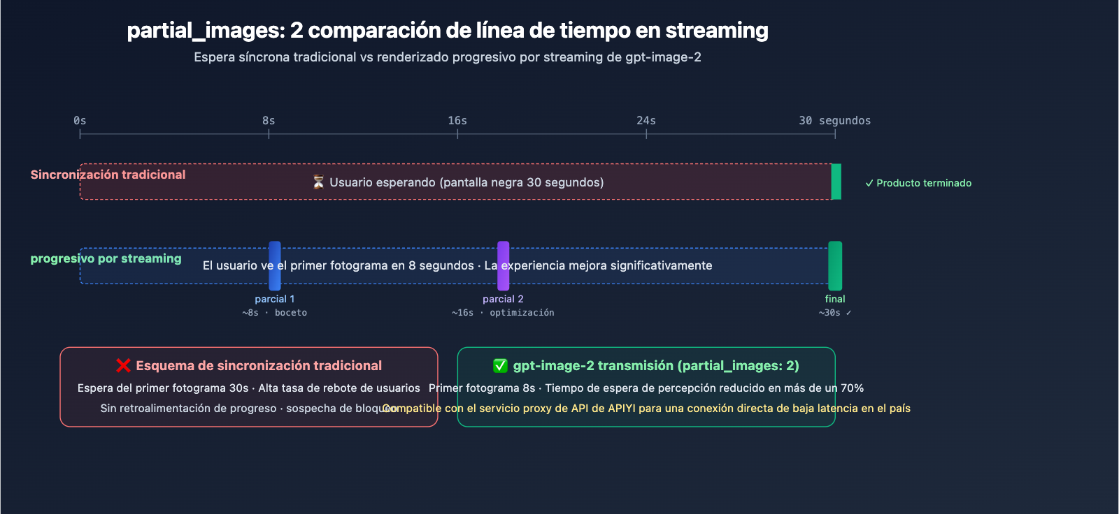 openai-imagegen-demo-photobooth-gpt-image-2-guide-es 图示