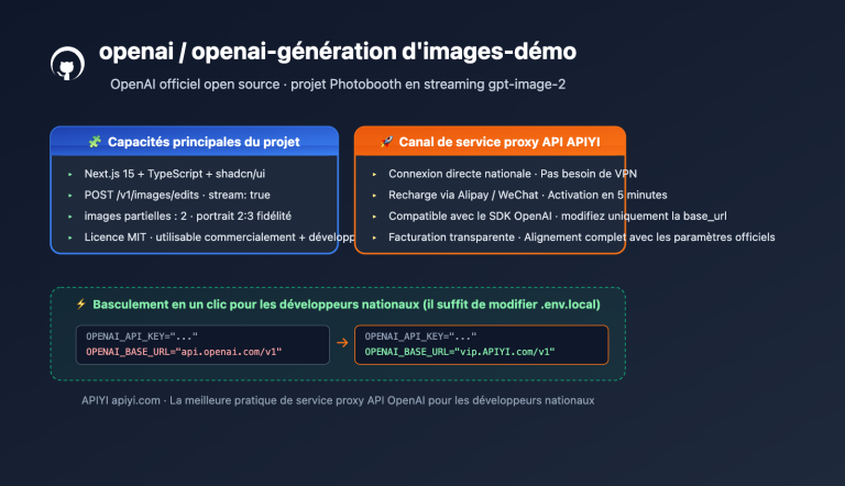 openai imagegen demo photobooth gpt image 2 guide fr image 0 图示