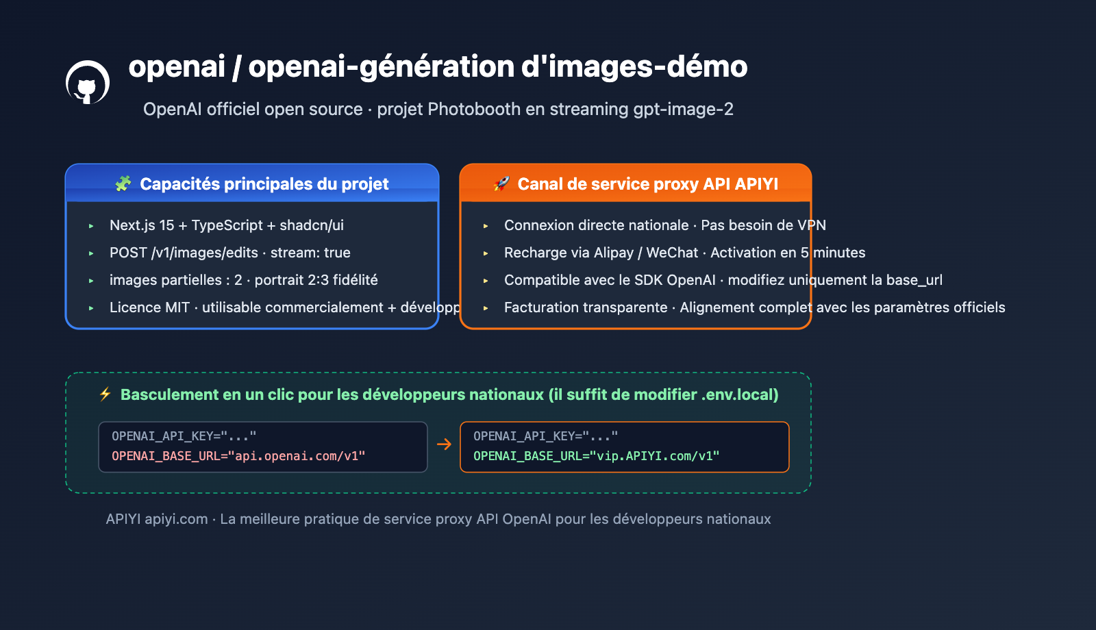 openai-imagegen-demo-photobooth-gpt-image-2-guide-fr 图示