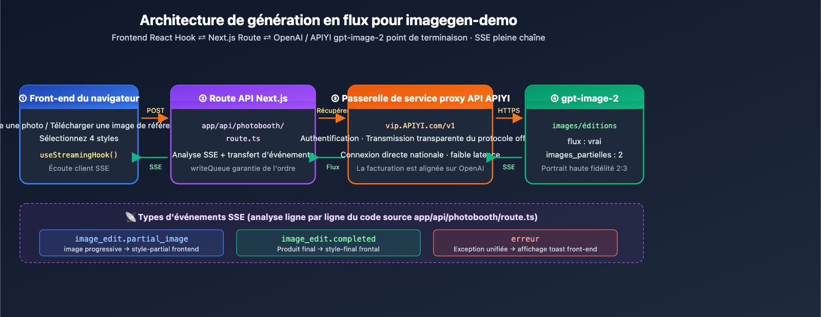 openai-imagegen-demo-photobooth-gpt-image-2-guide-fr 图示