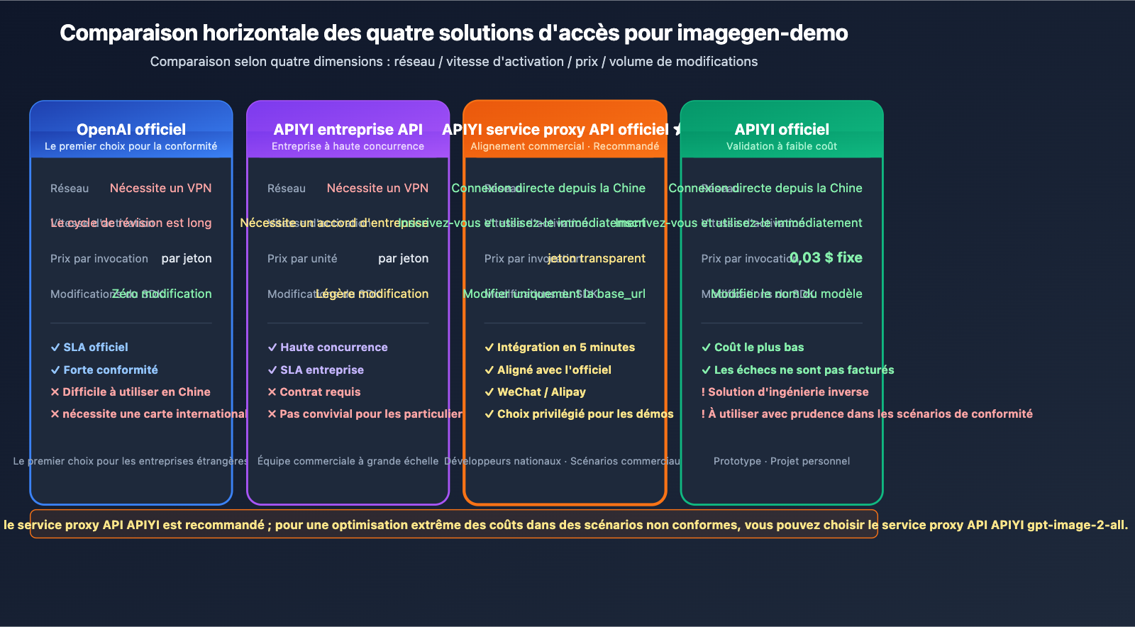 openai-imagegen-demo-photobooth-gpt-image-2-guide-fr 图示