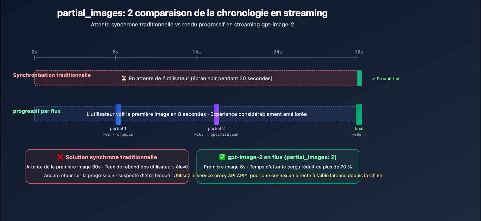 openai-imagegen-demo-photobooth-gpt-image-2-guide-fr 图示