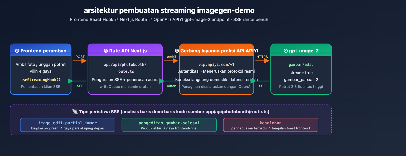 openai-imagegen-demo-photobooth-gpt-image-2-guide-id 图示