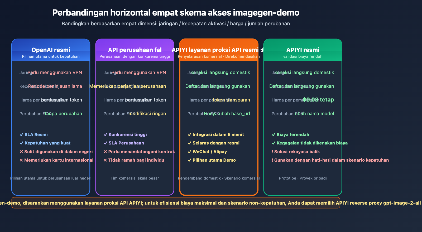 openai-imagegen-demo-photobooth-gpt-image-2-guide-id 图示