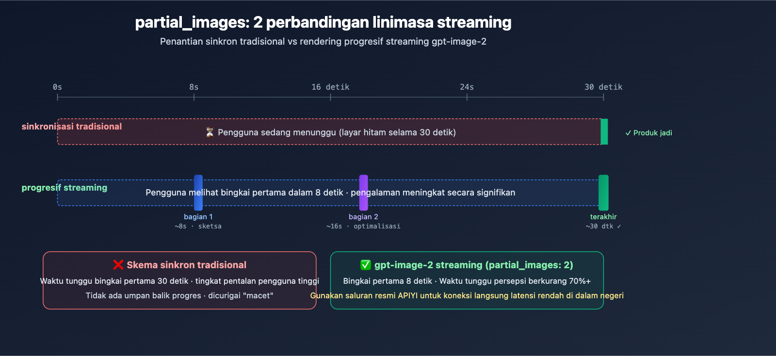 openai-imagegen-demo-photobooth-gpt-image-2-guide-id 图示