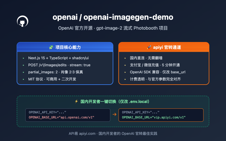 openai imagegen demo photobooth gpt image 2 guide image 0 图示