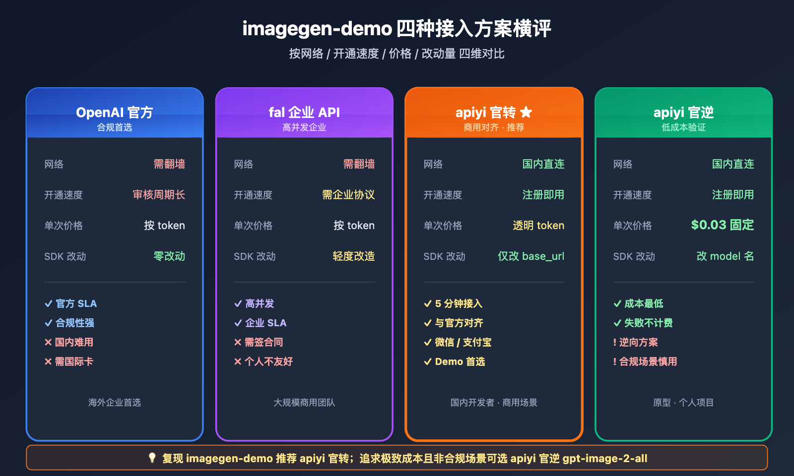 openai-imagegen-demo-photobooth-gpt-image-2-guide 图示