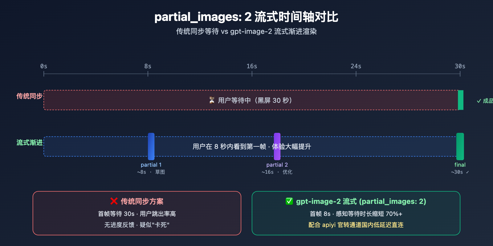 openai-imagegen-demo-photobooth-gpt-image-2-guide 图示