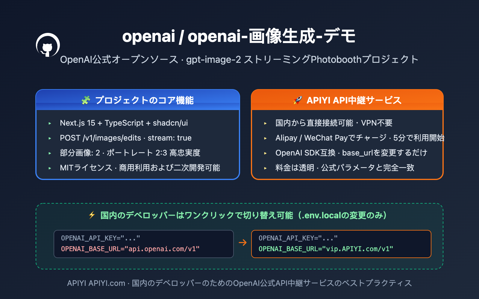 openai-imagegen-demo-photobooth-gpt-image-2-guide-ja 图示