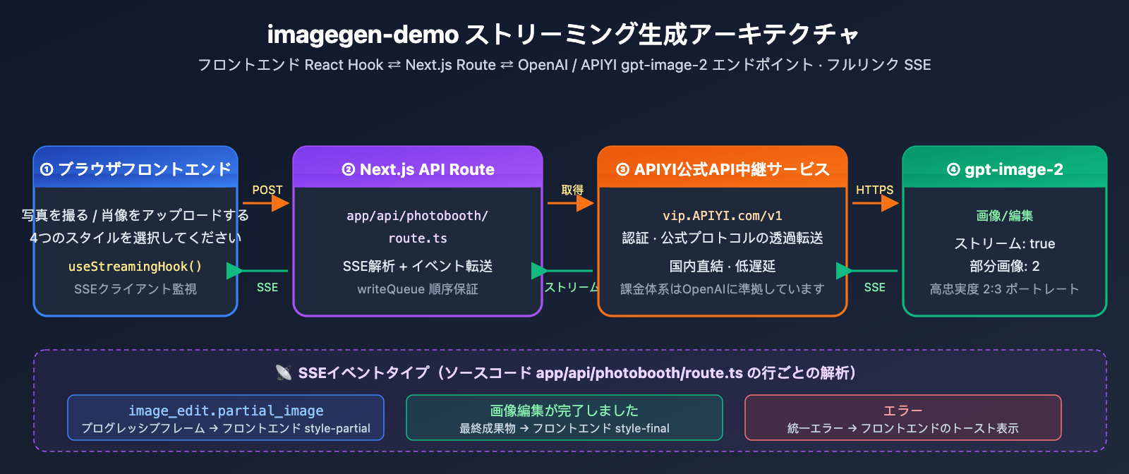 openai-imagegen-demo-photobooth-gpt-image-2-guide-ja 图示