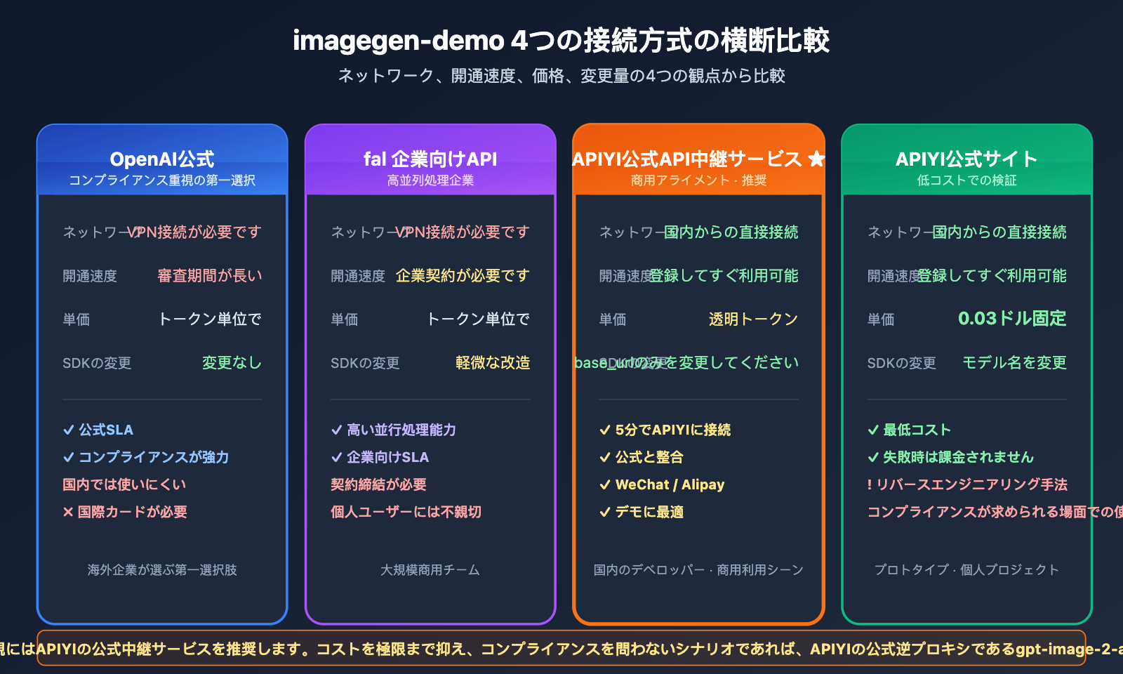 openai-imagegen-demo-photobooth-gpt-image-2-guide-ja 图示