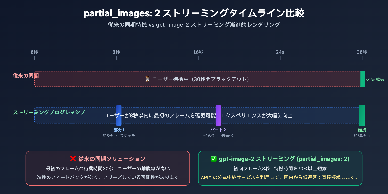 openai-imagegen-demo-photobooth-gpt-image-2-guide-ja 图示
