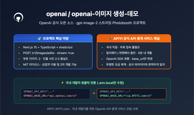 openai imagegen demo photobooth gpt image 2 guide ko image 0 图示